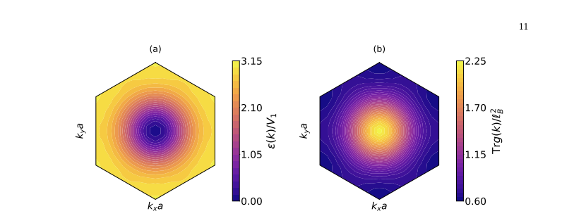 yellow and purple diagram