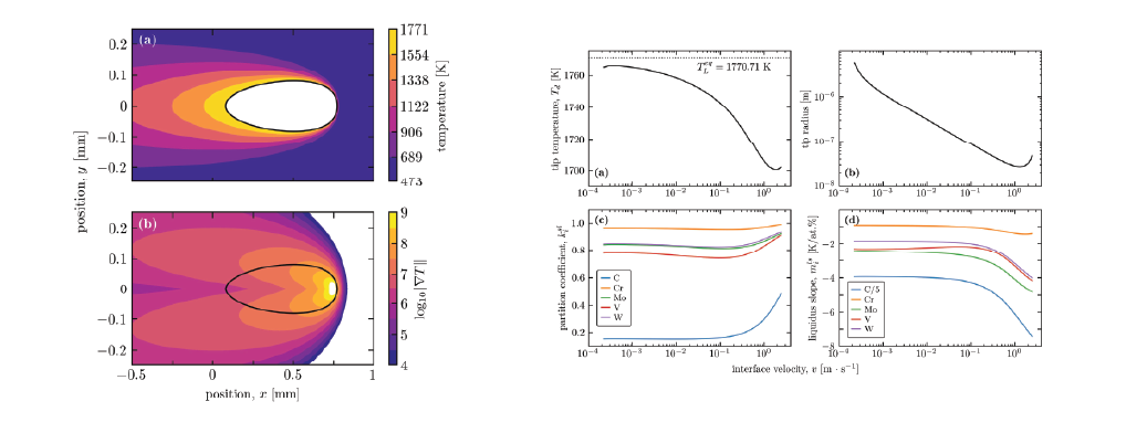 purple, red, orange, yellow ovals
