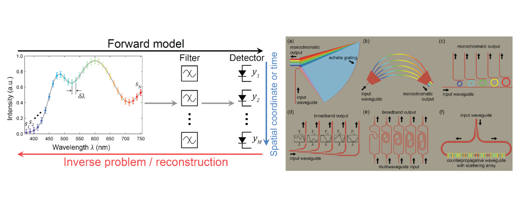 Graph showing inverse problem reconstruction