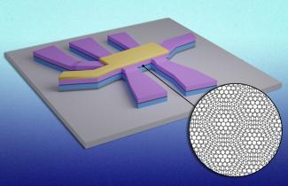 two graphene layers in the middle (in dark gray and in inset). 