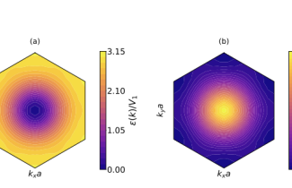 yellow and purple diagram