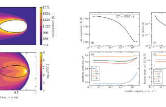purple, red, orange, yellow ovals