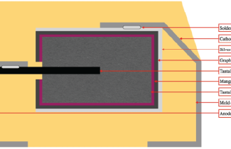 yellow box with gray and purple