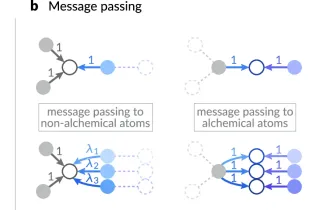 Fig. 1: Alchemical modification scheme for machine learning interatomic potentials.