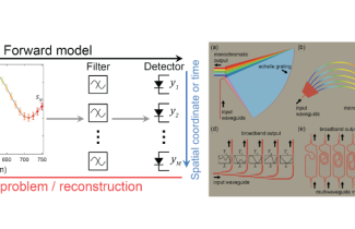 Graph showing inverse problem reconstruction