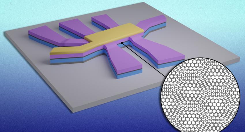 two graphene layers in the middle (in dark gray and in inset). 