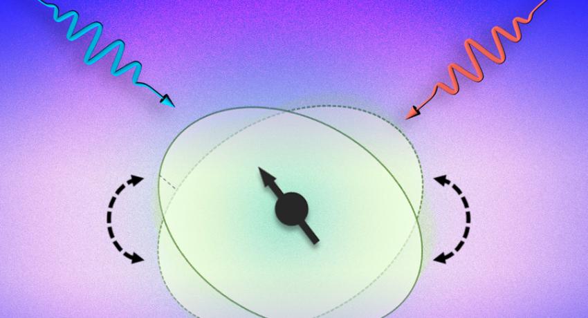 two laser beams of slightly different wavelengths 