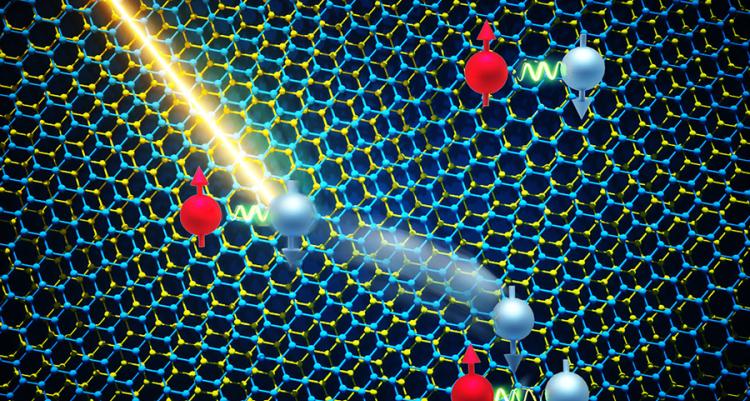 electron correlation