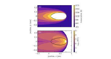 purple, red, orange, yellow ovals