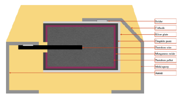 yellow box with gray and purple