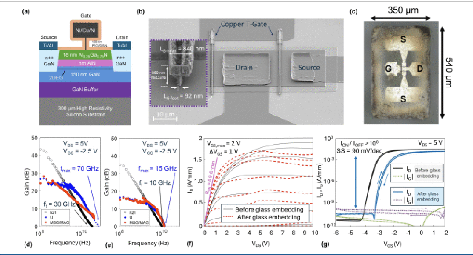 GaN Dielet technology