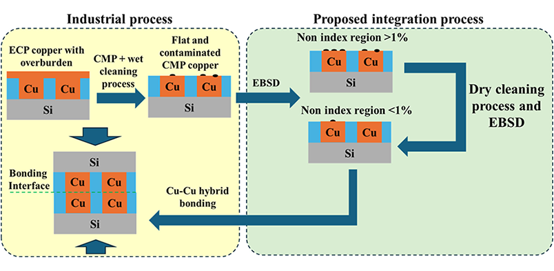 Proposed process integration.