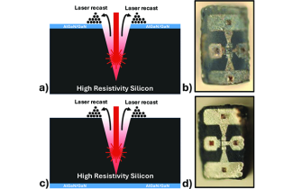 Laser diagram